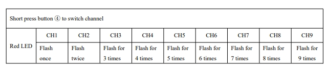 高性能 5W VTX 1.2G ドローン ビデオトランスミッター FPV 画像伝送 9CH 25mW 5000mW FPV VTX 1