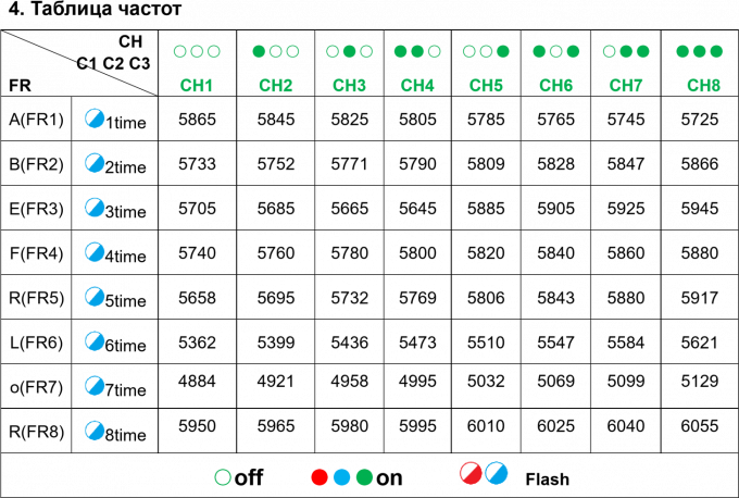 4.9G 5.8G 2.5W VTX UAV ビデオトランスミッタ 長距離20km ビデオトランスミッタ FPV VTX RC ドローン 2